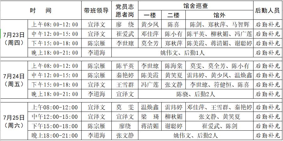  北海市图书馆创城迎检志愿服务排班表