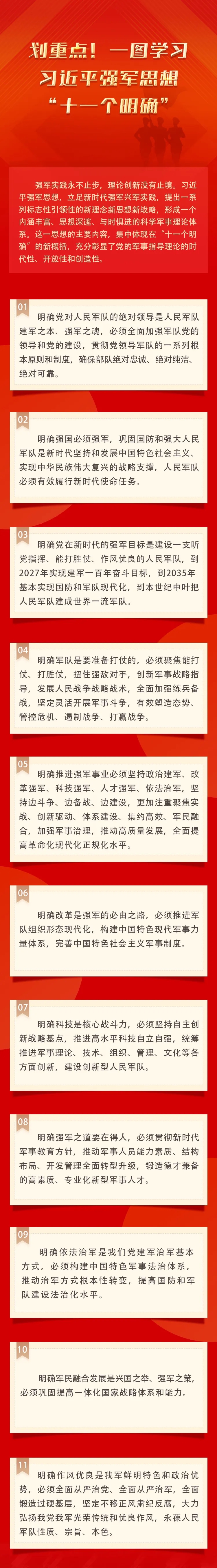 划重点！一图学习习近平强军思想“十一个明确”